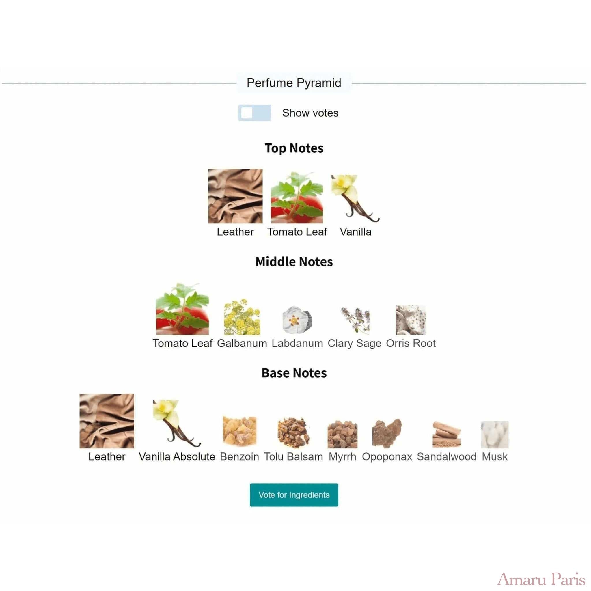 African Leather Memo Paris for women and men Decant Fragrance Samples - ParfumAmaruParis