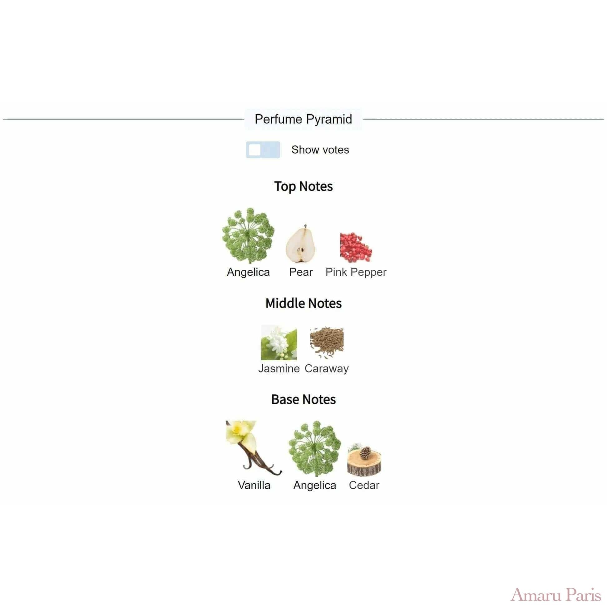 Angélique Noire Guerlain for women and men Decant Fragrance Samples - ParfumAmaruParis