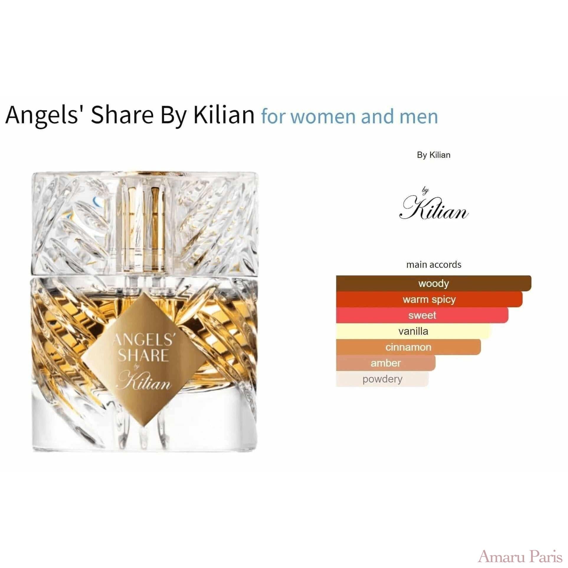 Angels' Share By Kilian for women and men Decant Fragrance Samples - ParfumAmaruParis