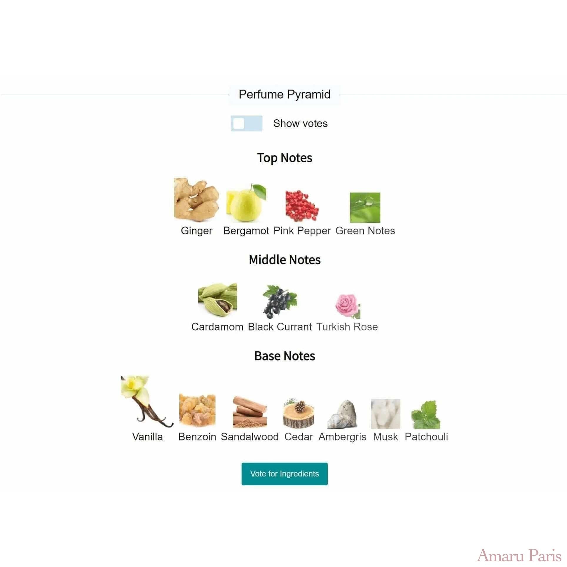 Ani Nishane for women and men Decant Fragrance Samples - ParfumAmaruParis