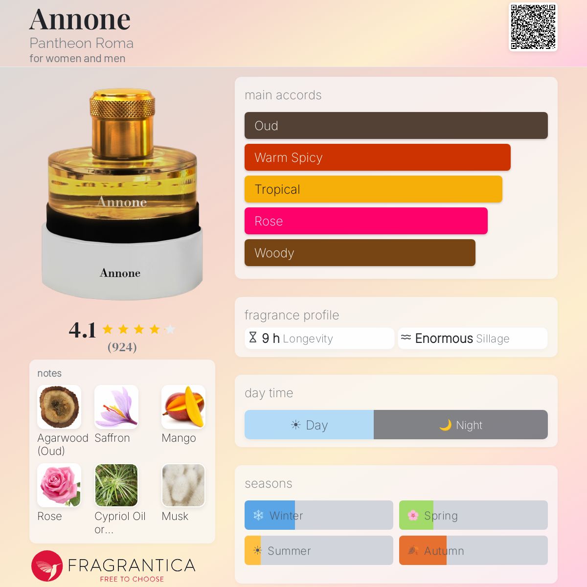 Annone Pantheon Roma fiche olfactive notes