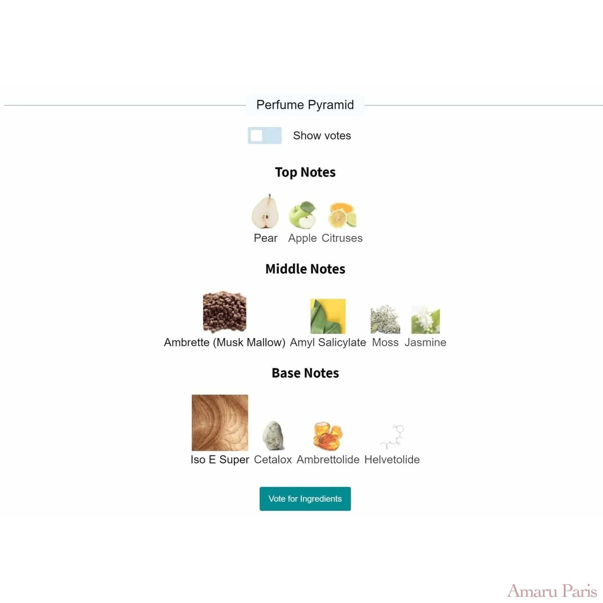 Another 13 Le Labo for women and men Decant Fragrance Samples - ParfumAmaruParis