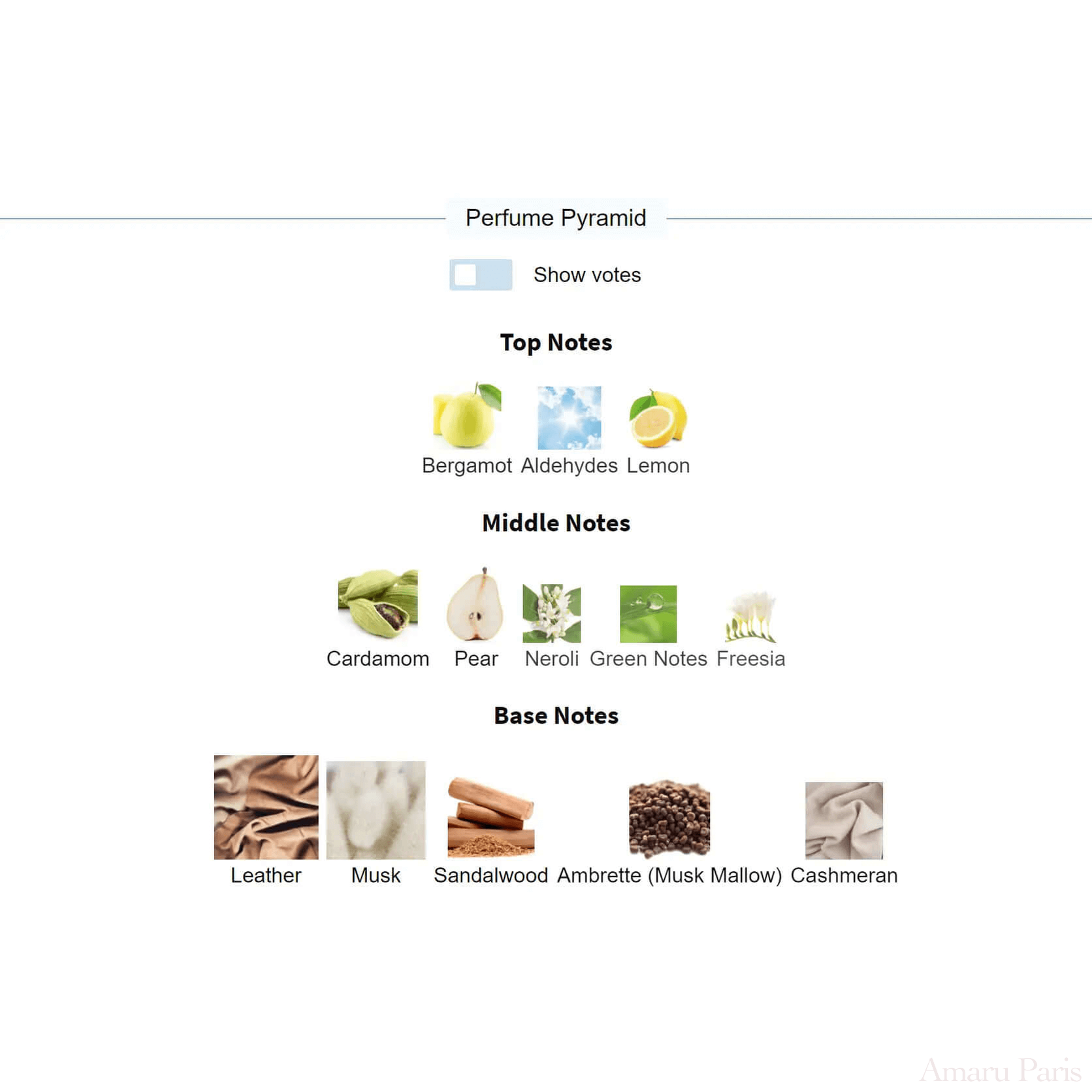Au Hasard Louis Vuitton for men Decant Fragrance Samples - ParfumAmaruParis
