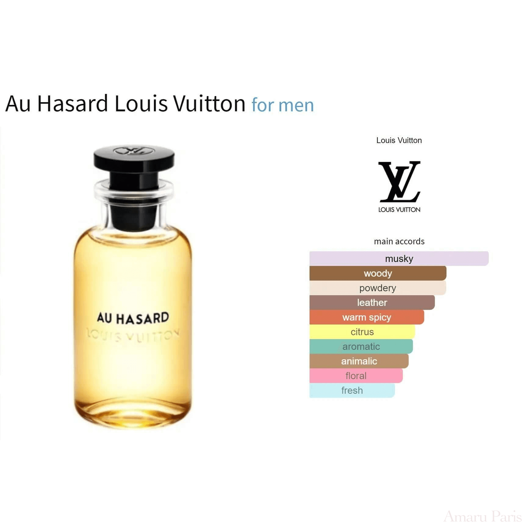 Au Hasard Louis Vuitton for men Decant Fragrance Samples - ParfumAmaruParis