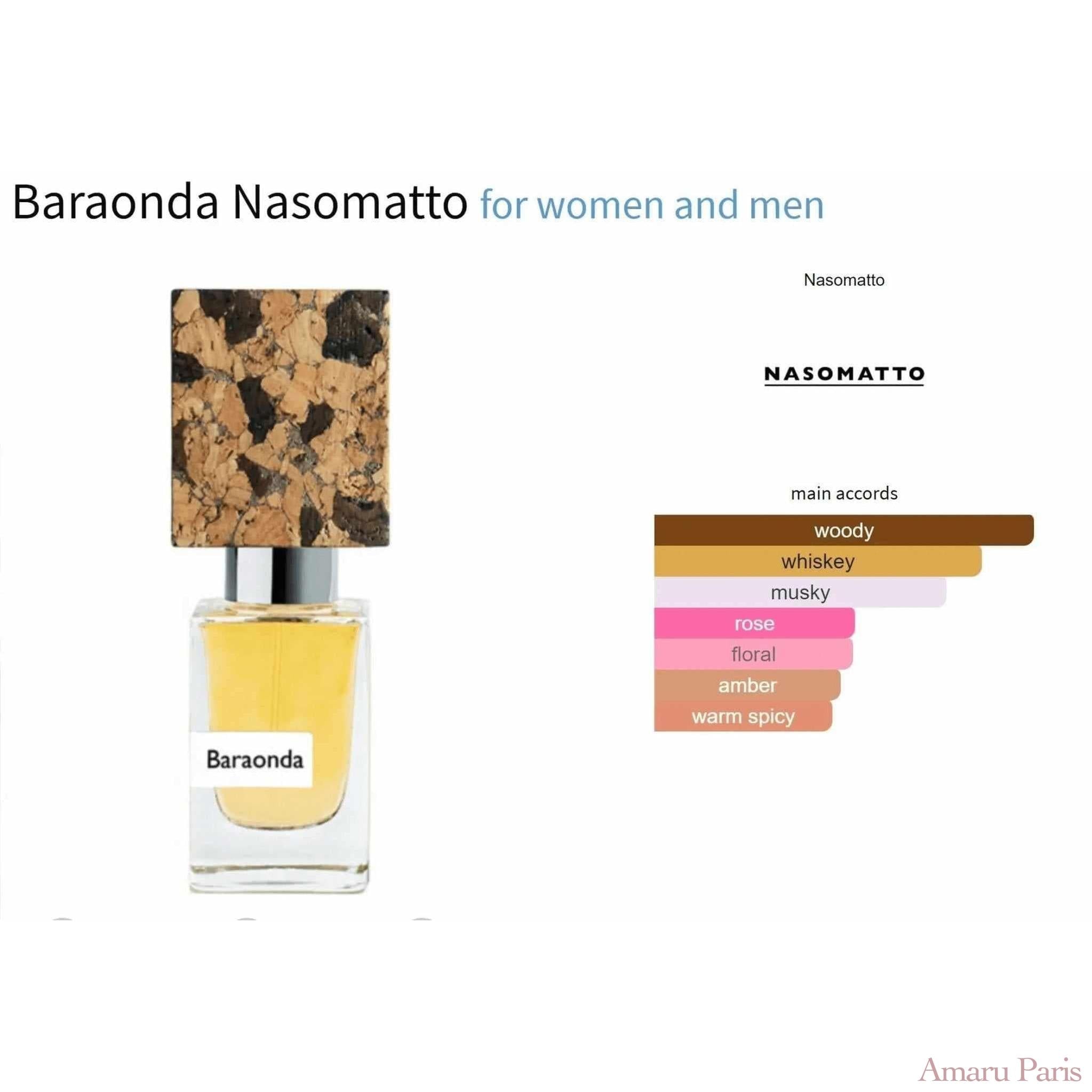 Baraonda Nasomatto for women and men Decant Fragrance Samples - ParfumAmaruParis
