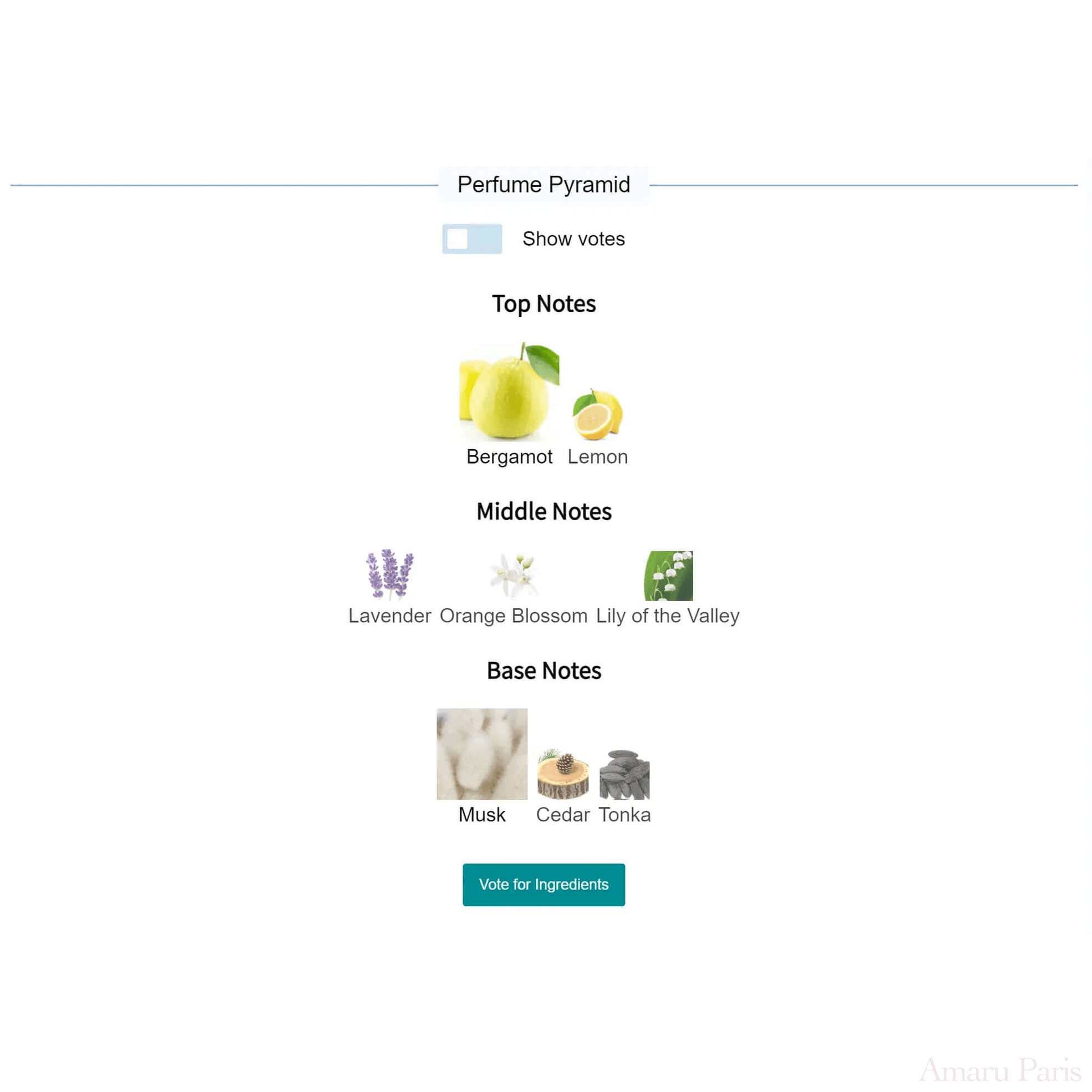 Bergamask Orto Parisi for women and men Decant Fragrance Samples - ParfumAmaruParis