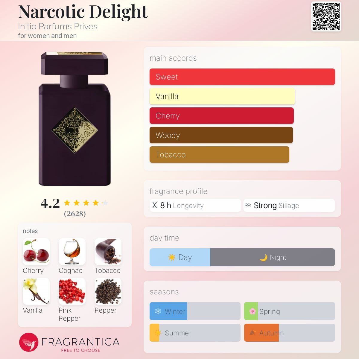 Best Sellers 2025 – Pack Découverte - 50% - ParfumAmaruParis