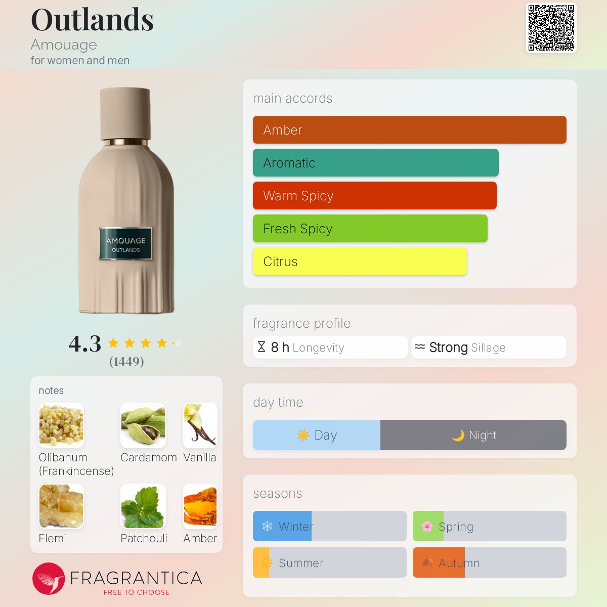 Best Sellers 2025 – Pack Découverte - 50% - ParfumAmaruParis