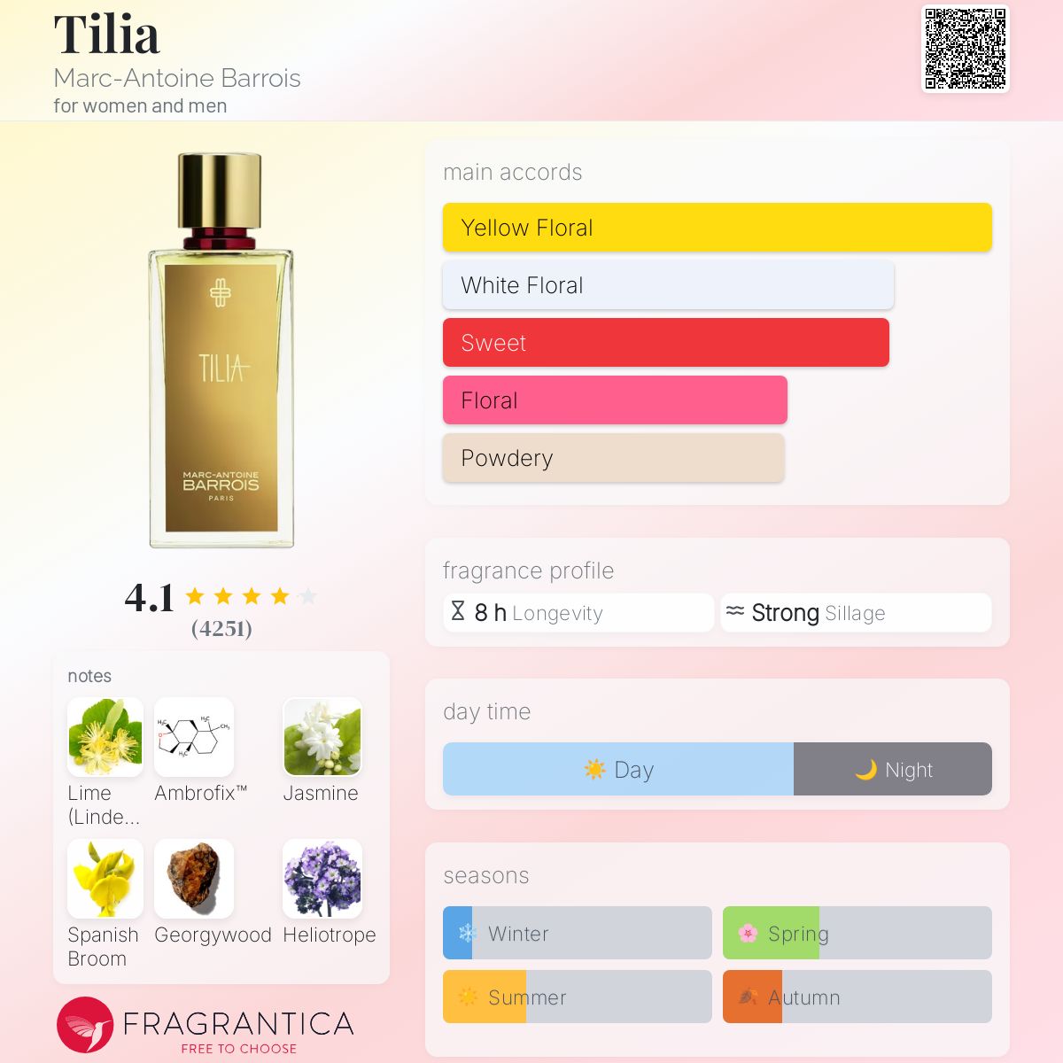Best Sellers 2025 – Pack Découverte - 50% - ParfumAmaruParis