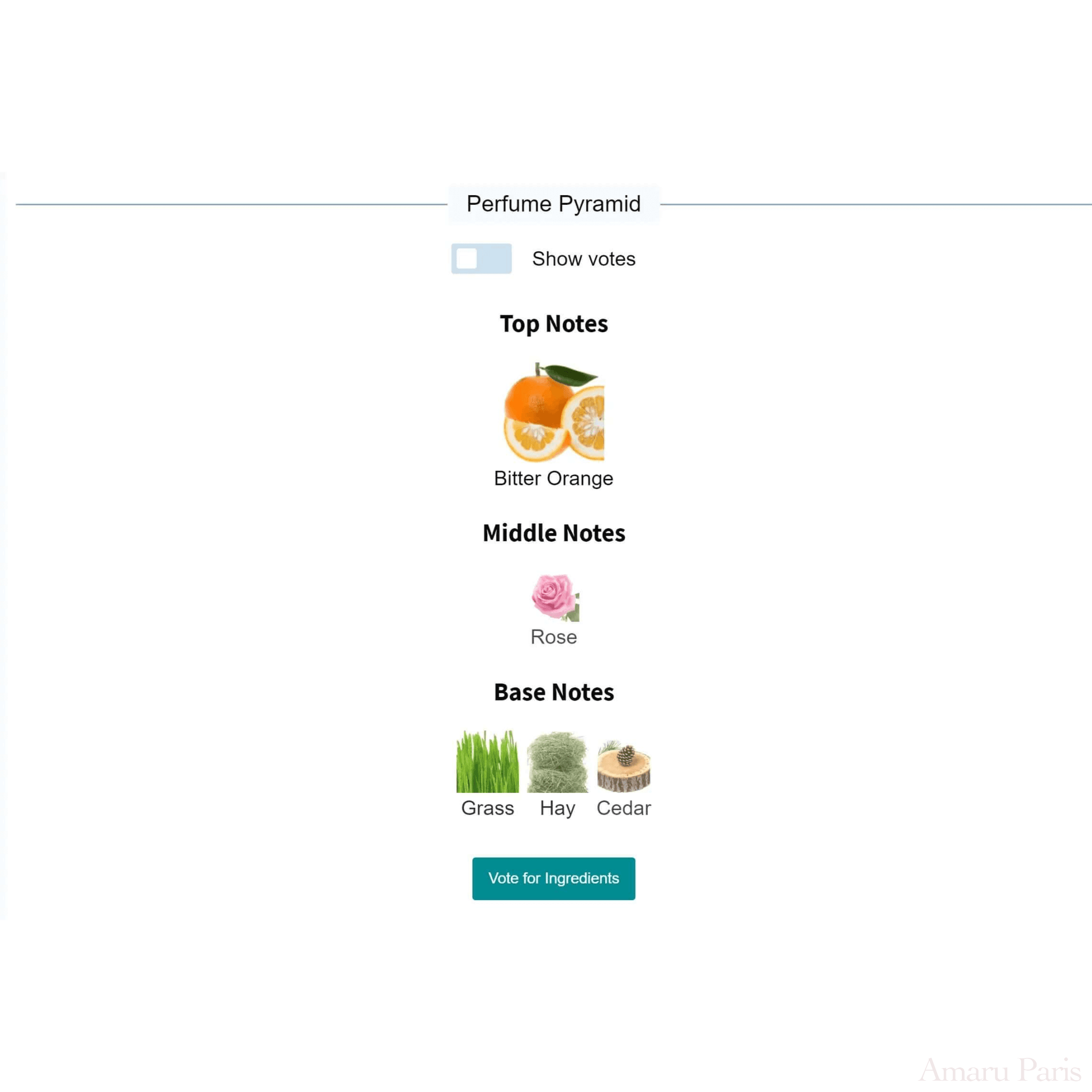 Bigarade Concentree Frederic Malle for women and men Decant Fragrance Samples - ParfumAmaruParis