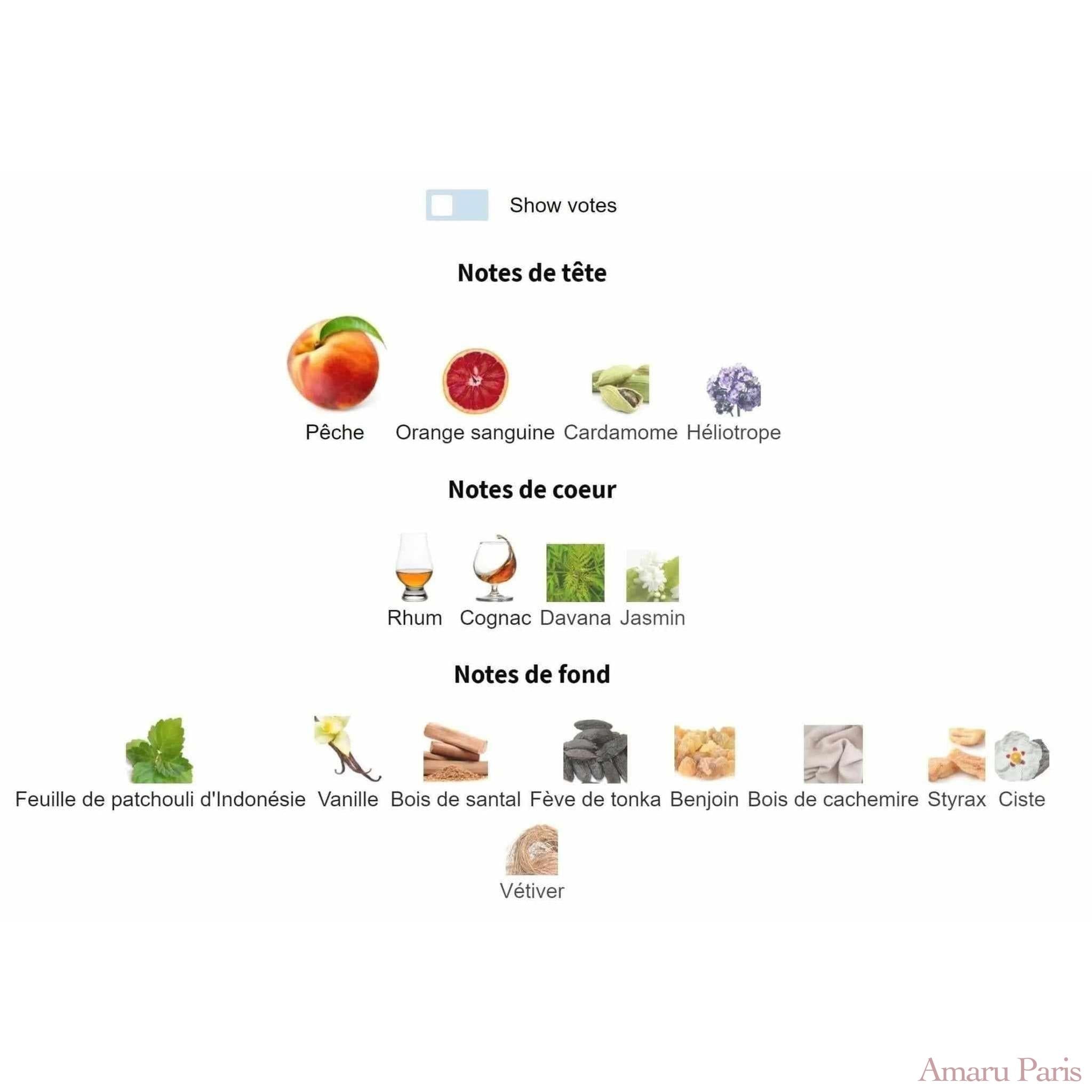 Bitter Peach Tom Ford for women and men Decant Fragrance Samples - ParfumAmaruParis