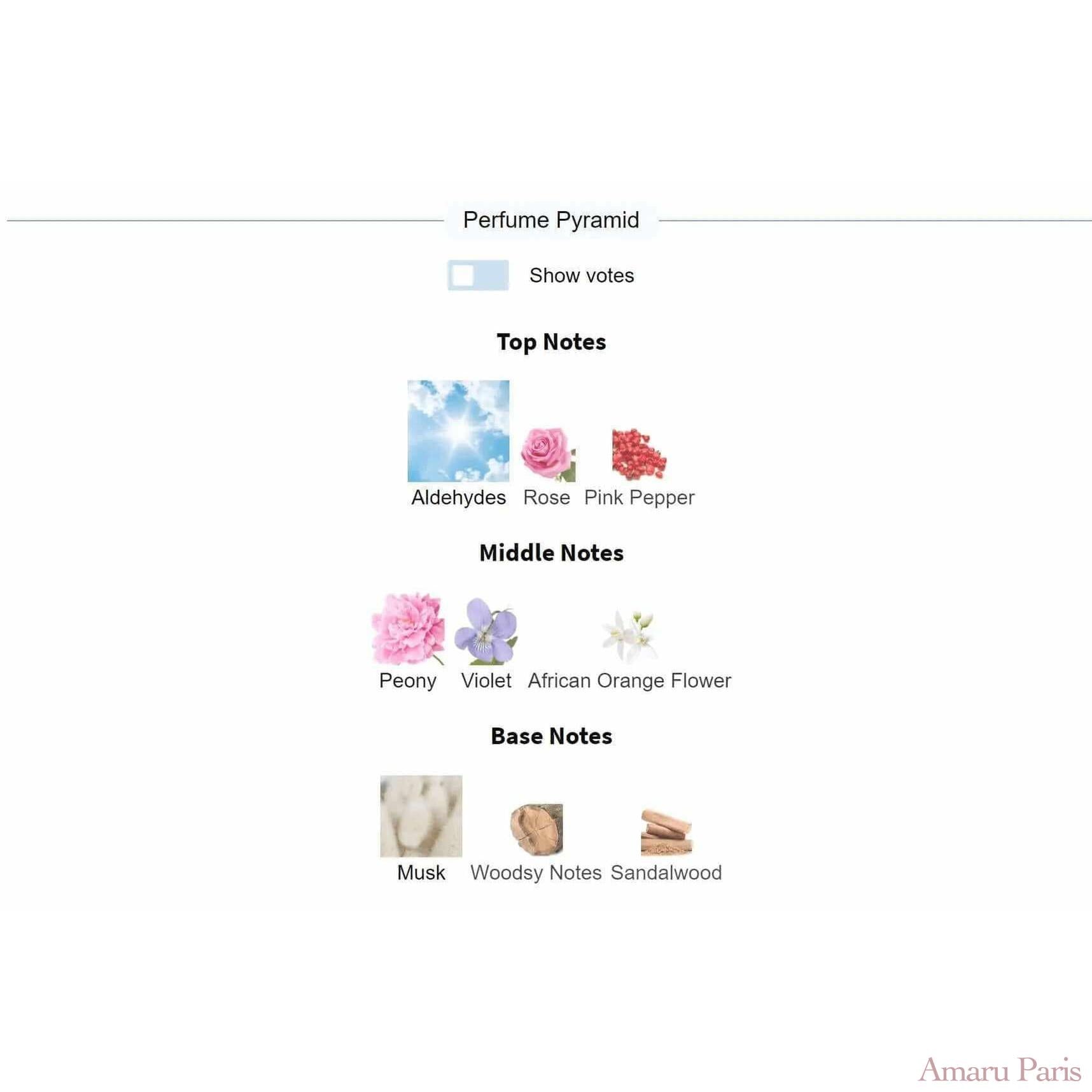 Blanche Byredo for women Decant Fragrance Samples - ParfumAmaruParis