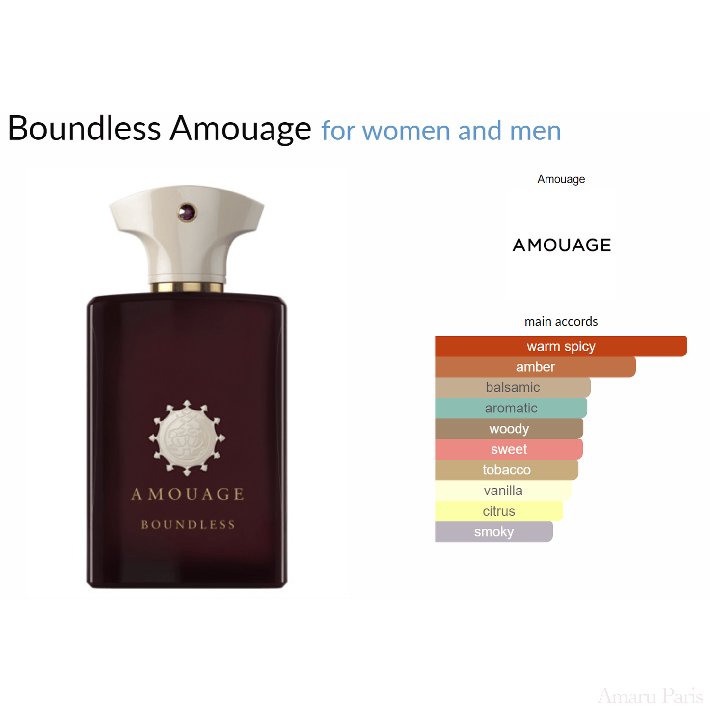 Boundless Amouage for women and men Decant Samples - ParfumAmaruParis