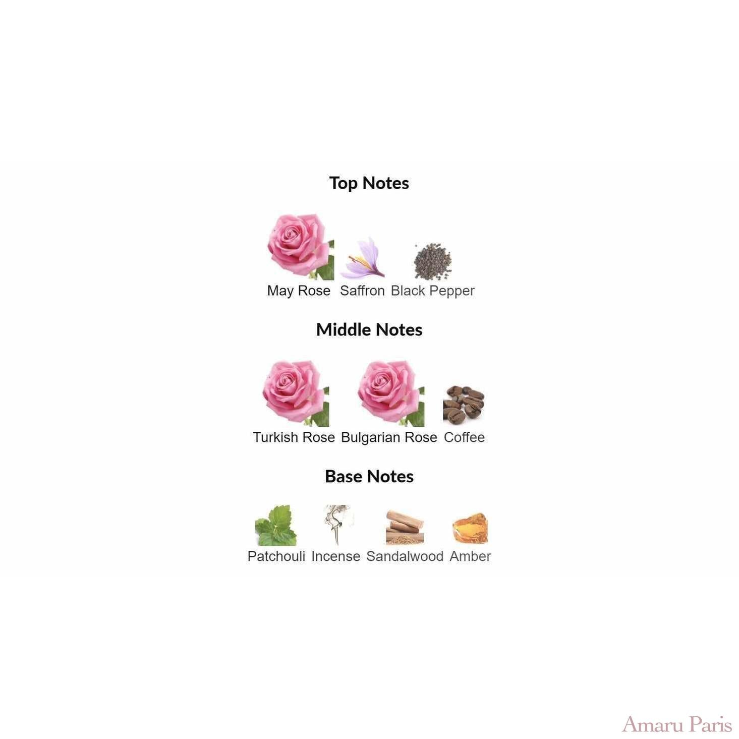 Café Rose Tom Ford for women and men - ParfumAmaruParis
