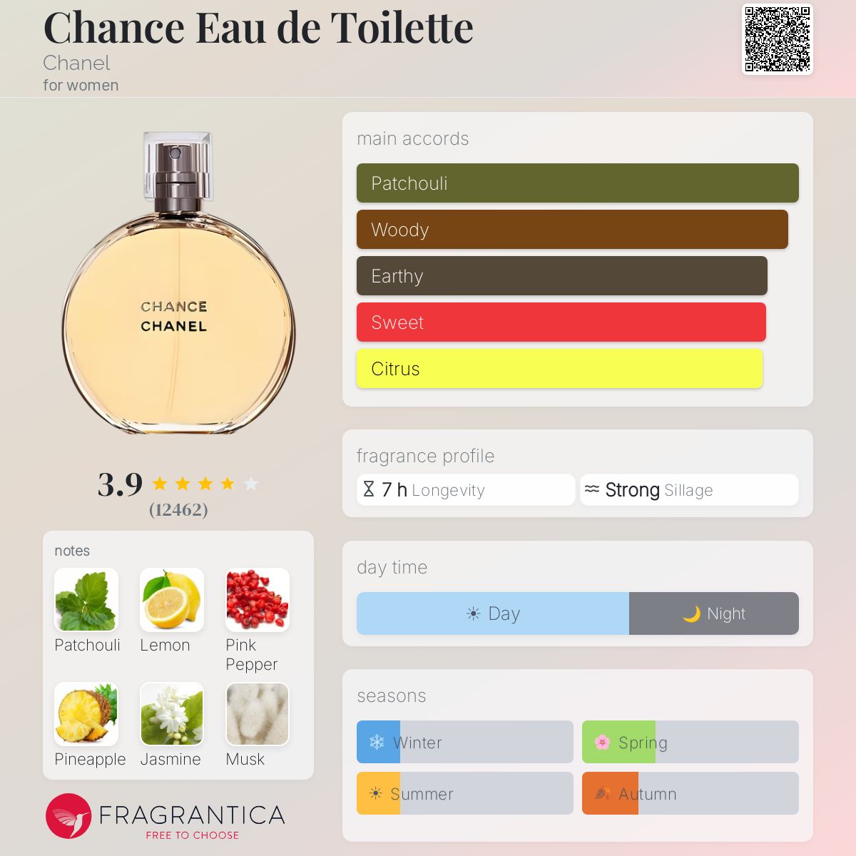 Chance Eau de Toilette Chanel fiche olfactive notes