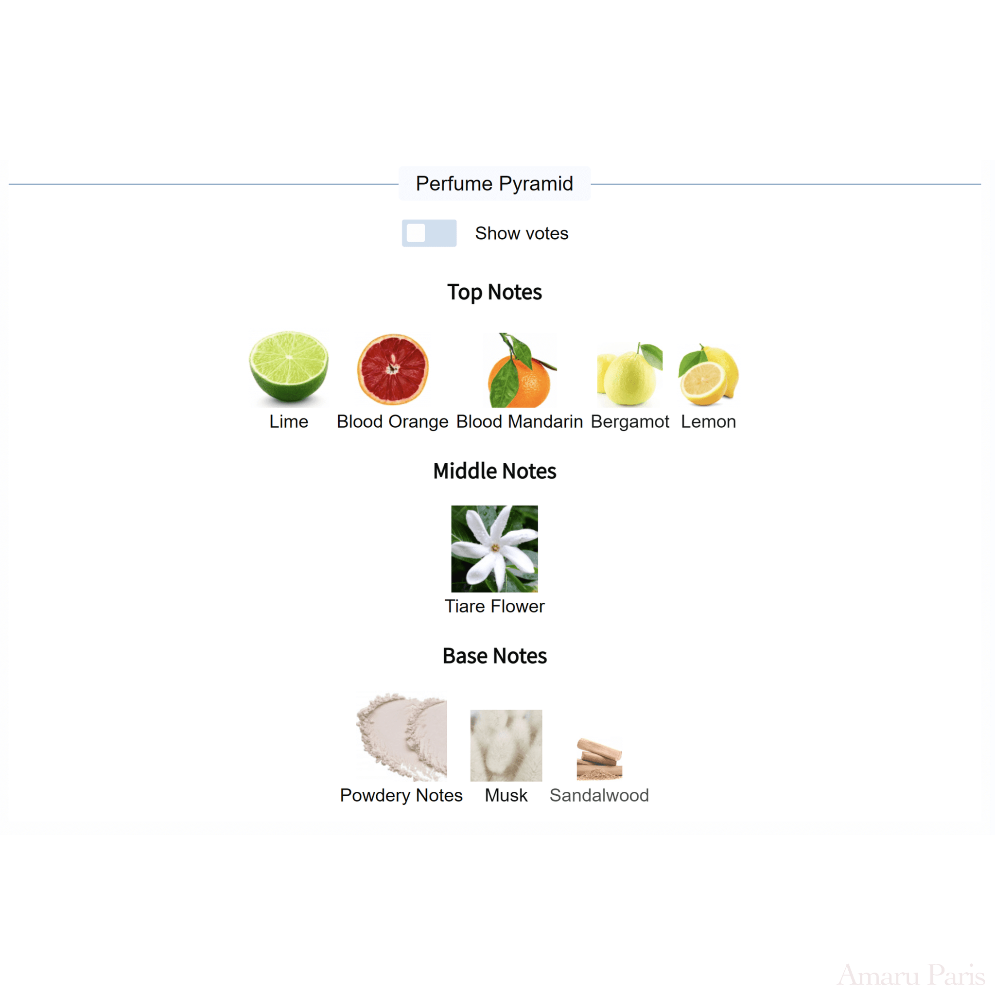 City Of Stars Louis Vuitton for women and men - ParfumAmaruParis