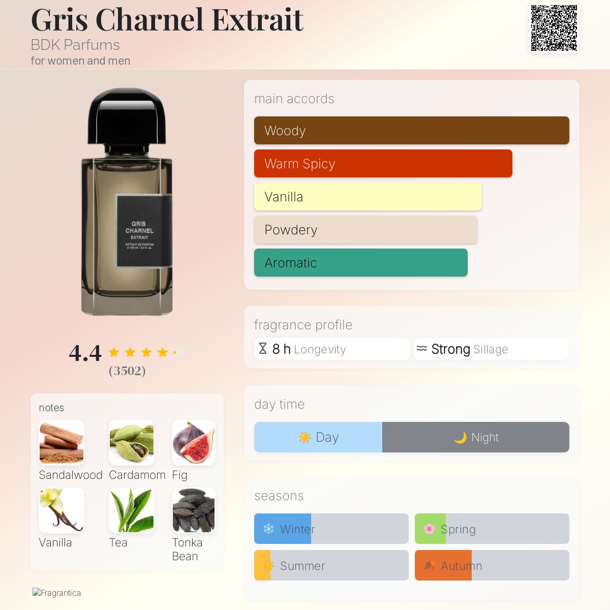 Coffret Parfum Été Femme - AmaruParis