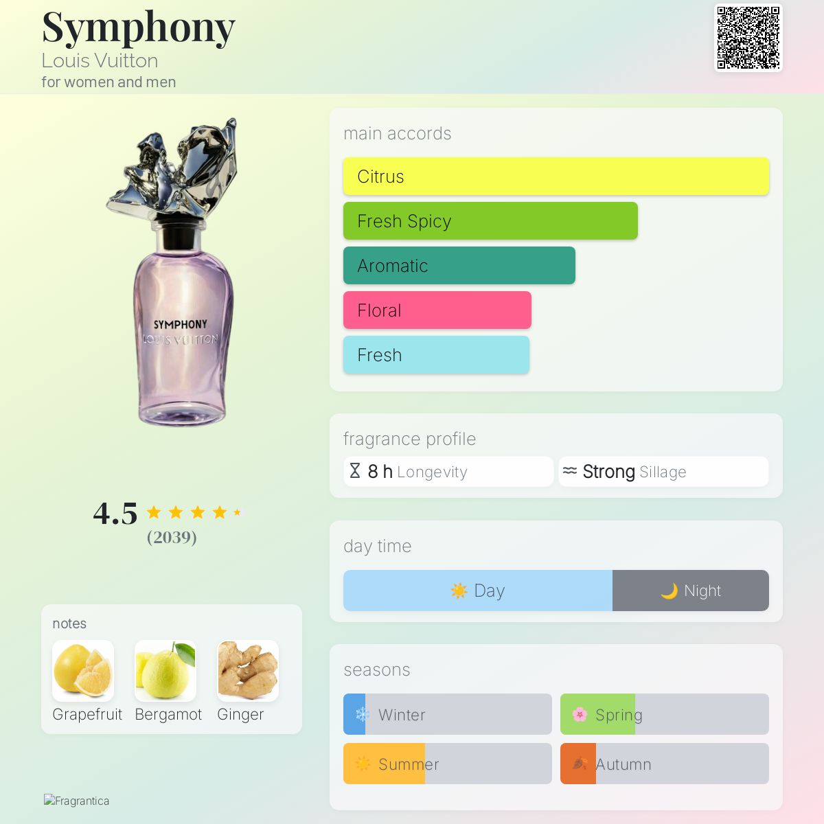 Coffret Parfum Été Femme - AmaruParis