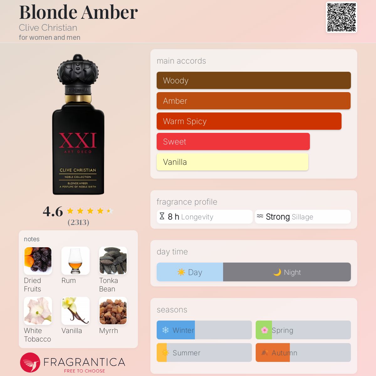 Coffret Parfum les plus complimentés - AmaruParis