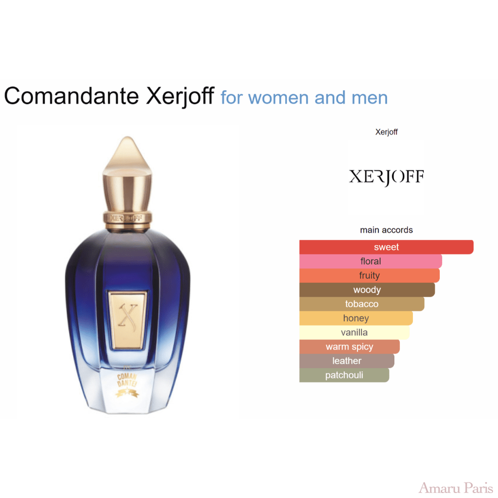Comandante Xerjoff for women and men - ParfumAmaruParis