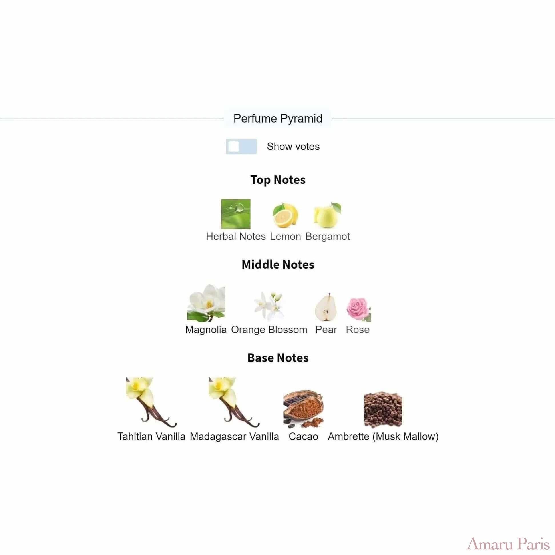 Contre Moi Louis Vuitton for women Decant Fragrance Samples - ParfumAmaruParis