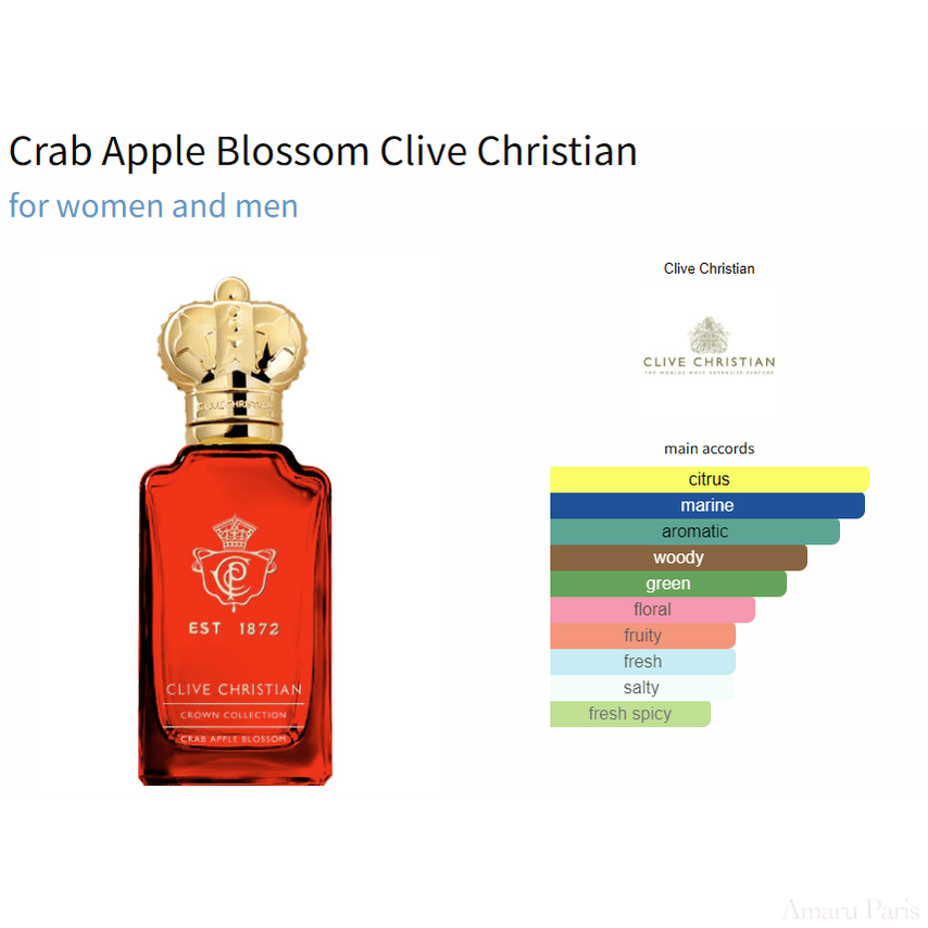 Crab Apple Blossom Clive Christian for women and men Decant Samples - ParfumAmaruParis
