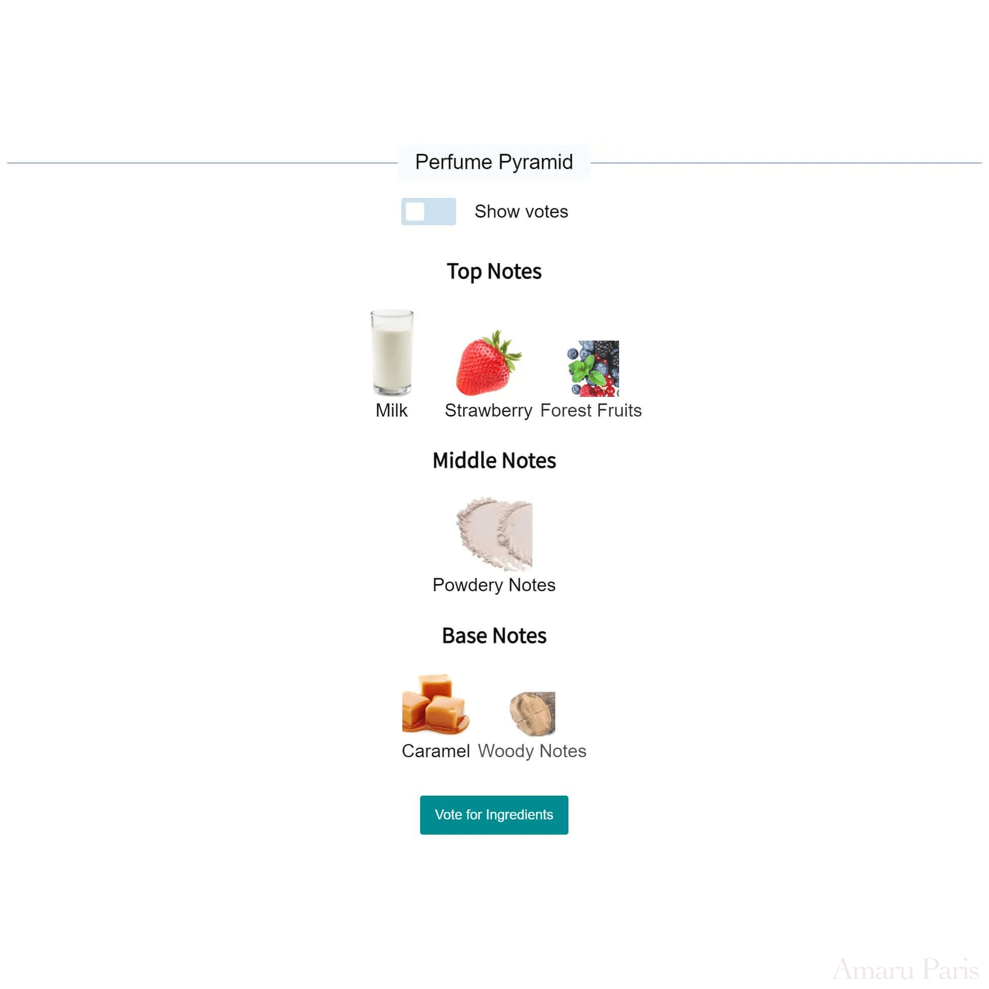 Cry Baby Perfume Milk Melanie Martinez for women Decant Fragrance Samples - ParfumAmaruParis