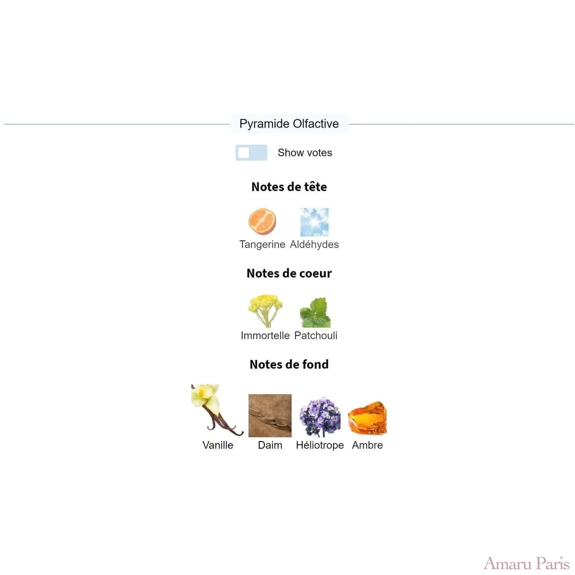 Cuir Béluga Guerlain for women and men Decant Fragrance Samples - ParfumAmaruParis