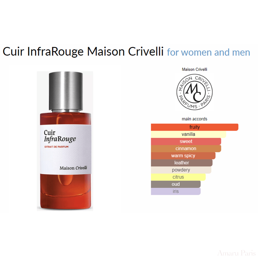Cuir InfraRouge Maison Crivelli for women and men Decant Samples - ParfumAmaruParis