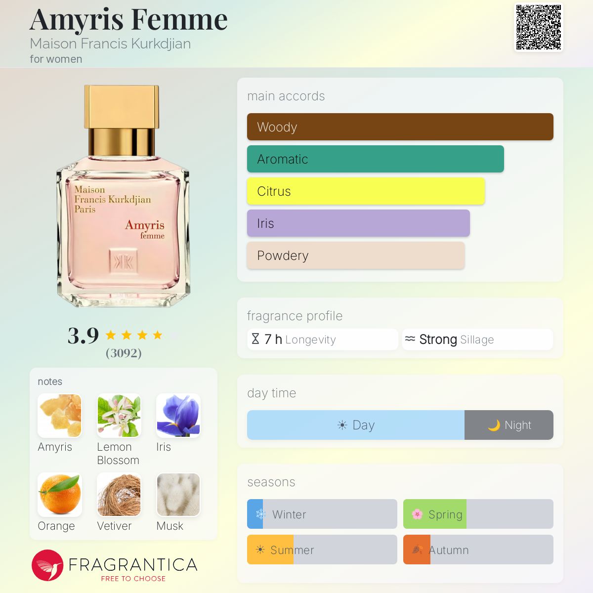 Parfum Amyris Femme Maison Francis Kurkdjian — pyramide olfactive