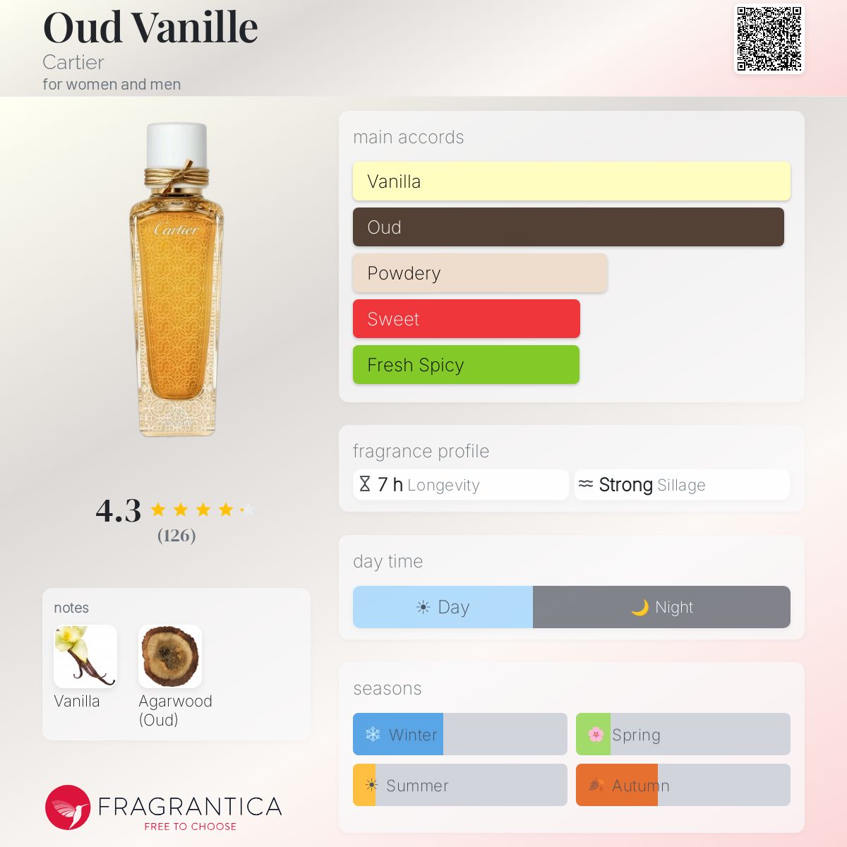 Parfum Oud & Vanillé Cartier — pyramide olfactive