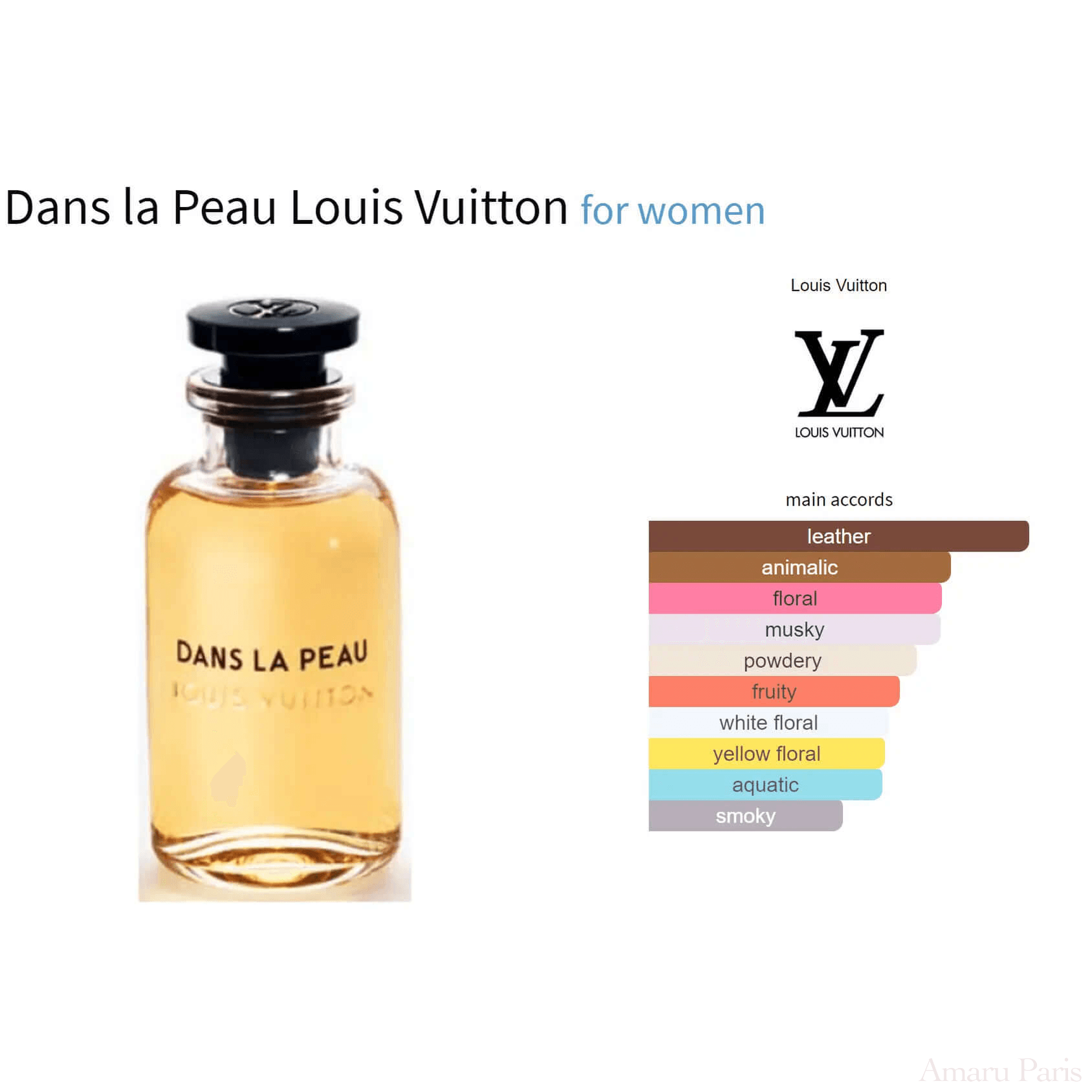 Dans la Peau Louis Vuitton for women Decant Fragrance Samples - ParfumAmaruParis
