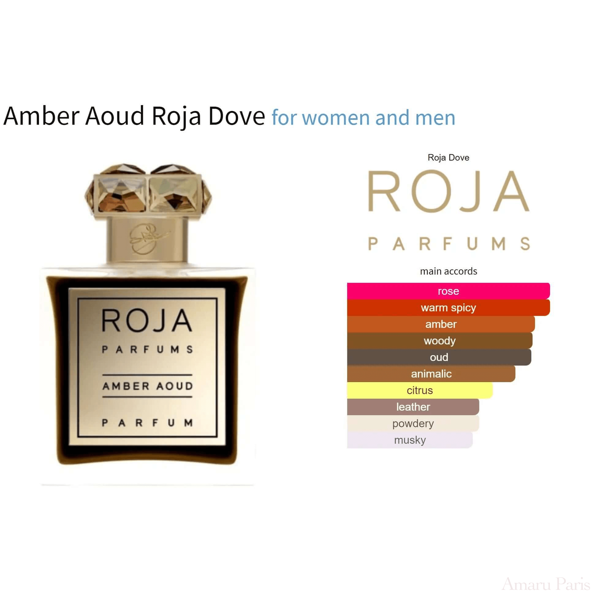 Diaghilev Roja Dove for women and men Decant Fragrance Samples - ParfumAmaruParis