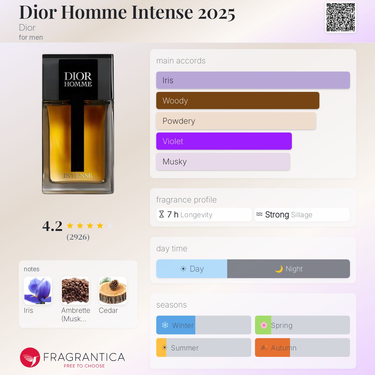 Dior Homme Intense 2025 Dior fiche olfactive notes