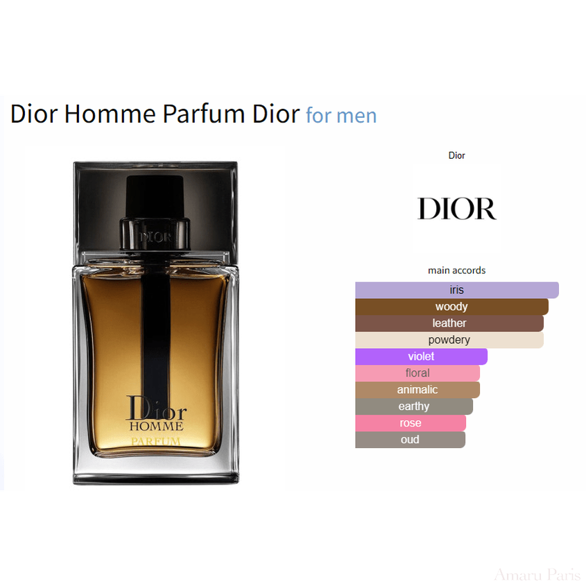 Dior Homme Parfum Dior for men - ParfumAmaruParis