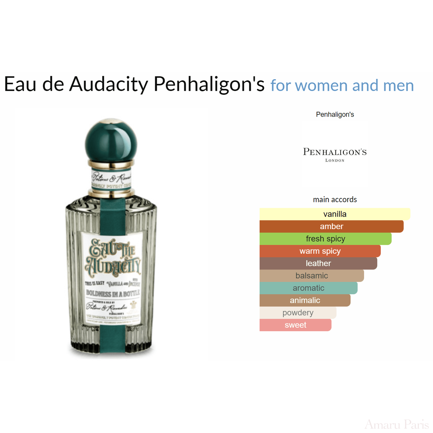 Eau de Audacity Penhaligon's for women and men Decant Samples - ParfumAmaruParis