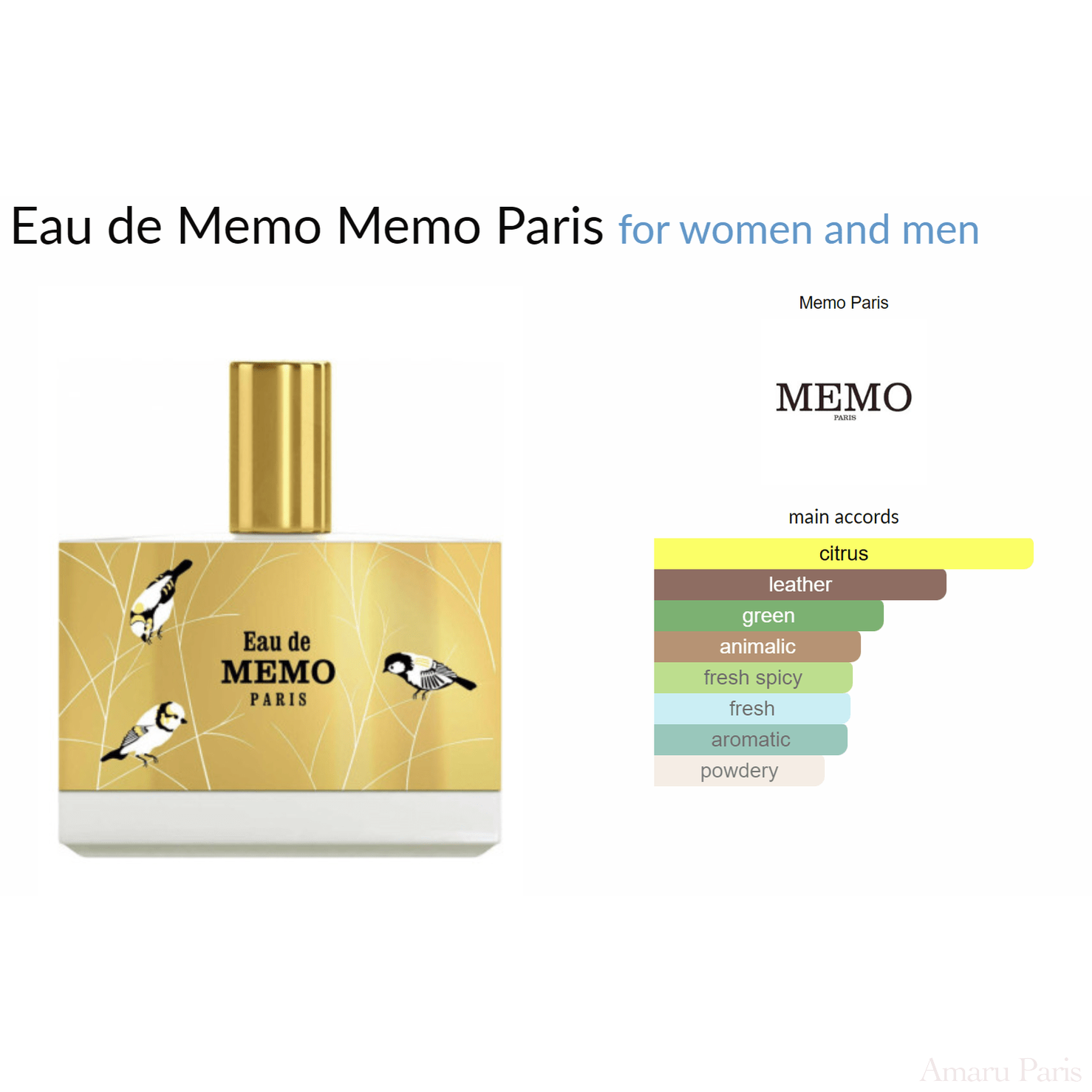 Eau de Memo Memo Paris for women and men Decant Samples - ParfumAmaruParis