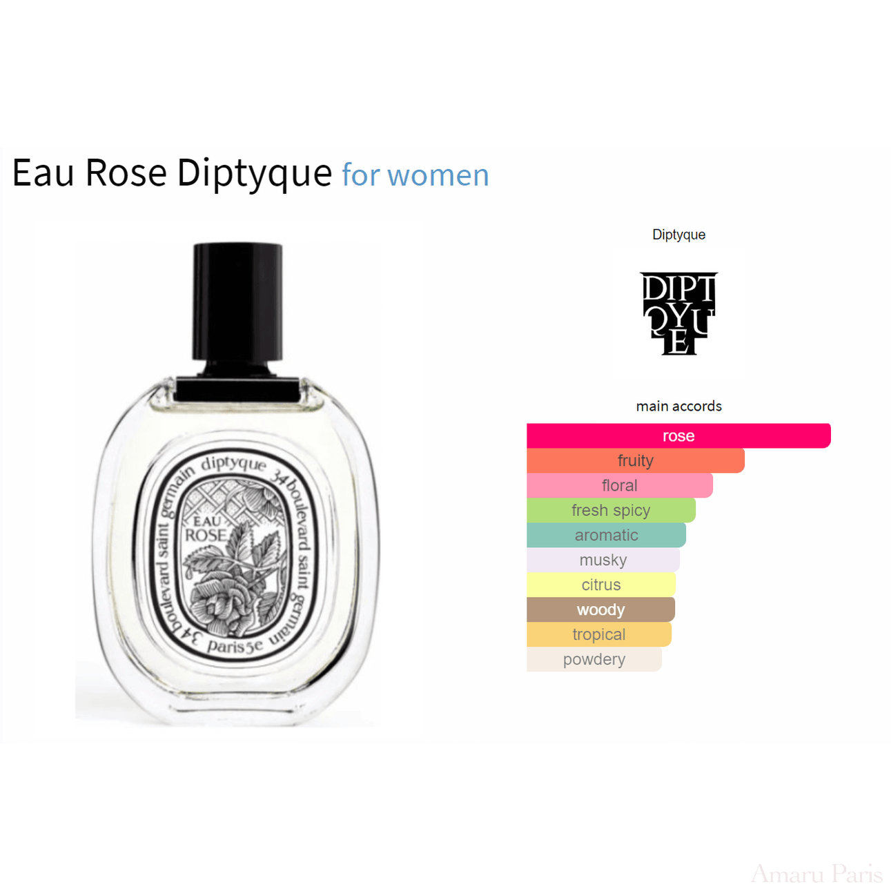 Eau Rose Diptyque for women Decant Fragrance Samples - ParfumAmaruParis