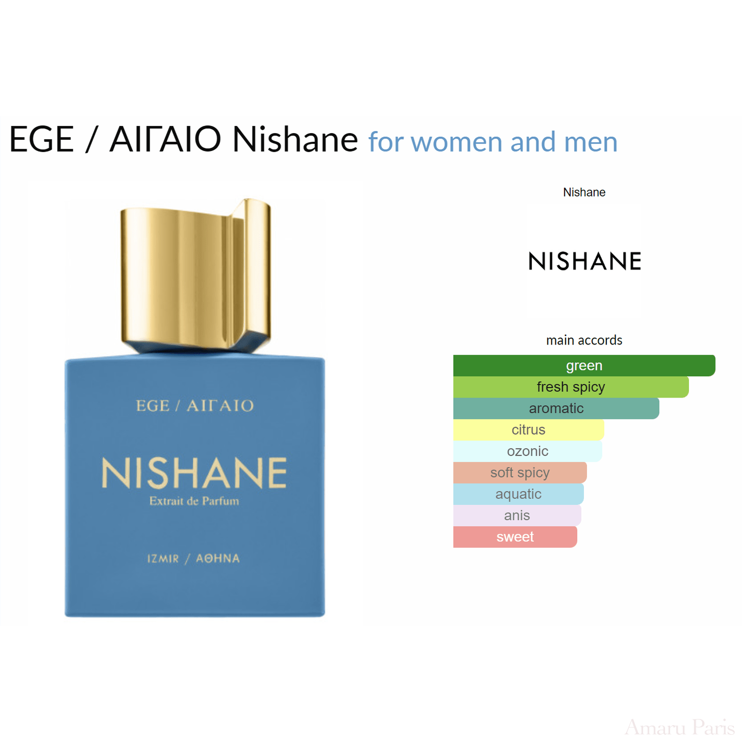 EGE / ΑΙΓΑΙΟ Nishane for women and men Decant Samples - ParfumAmaruParis