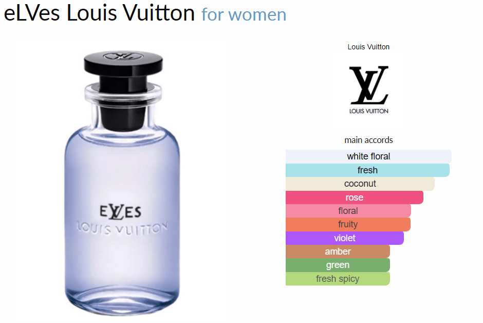 eLVes Louis Vuitton for women - ParfumAmaruParis