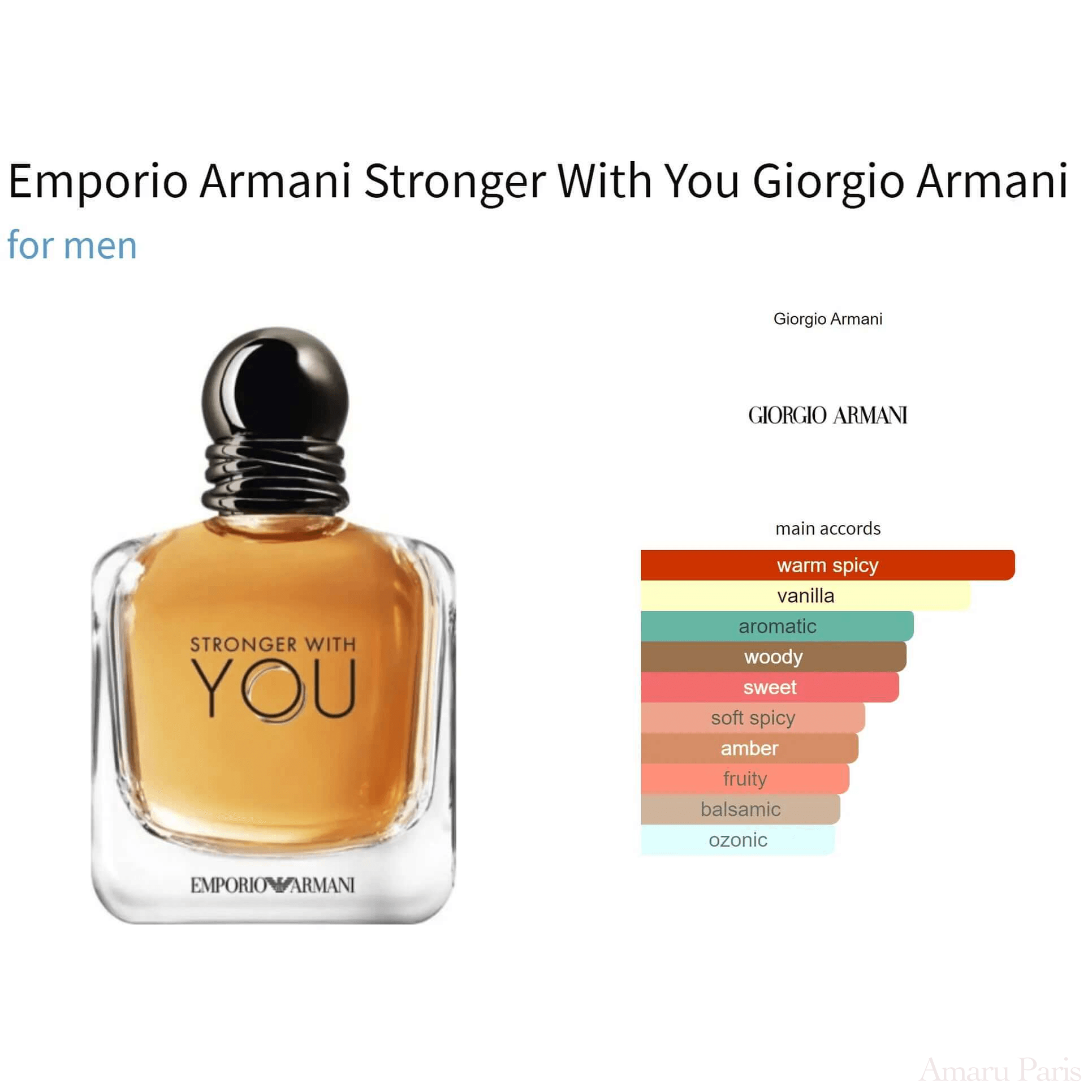 Emporio Armani Stronger With You Giorgio Armani for men Decant Fragrance Samples - ParfumAmaruParis