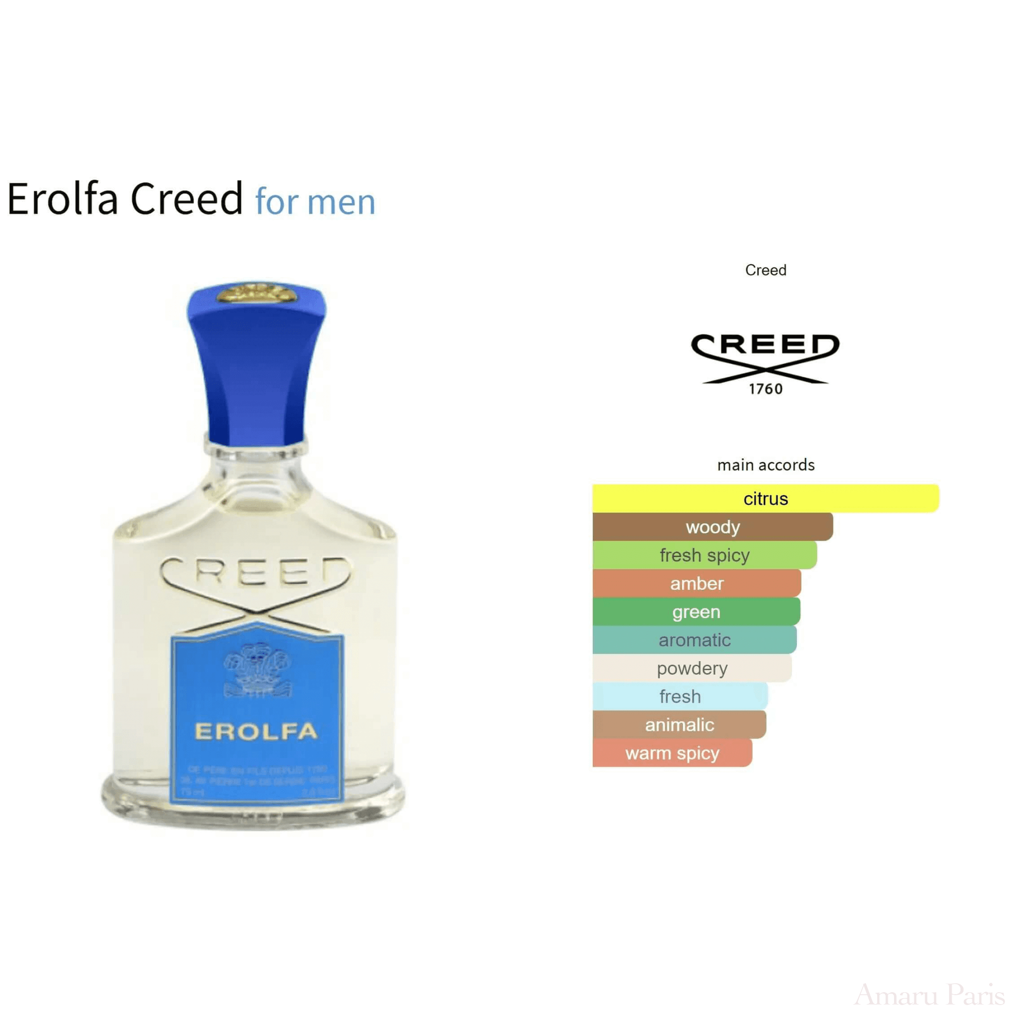 Erolfa Creed for men Decant Fragrance Samples - ParfumAmaruParis