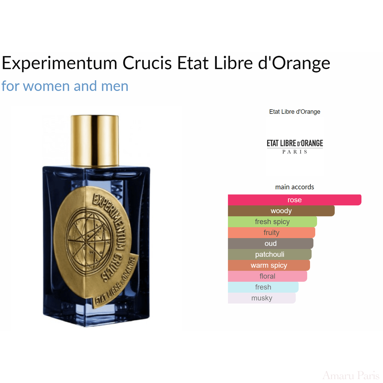 Experimentum Crucis Etat Libre d'Orange for women and men Decant Samples - ParfumAmaruParis