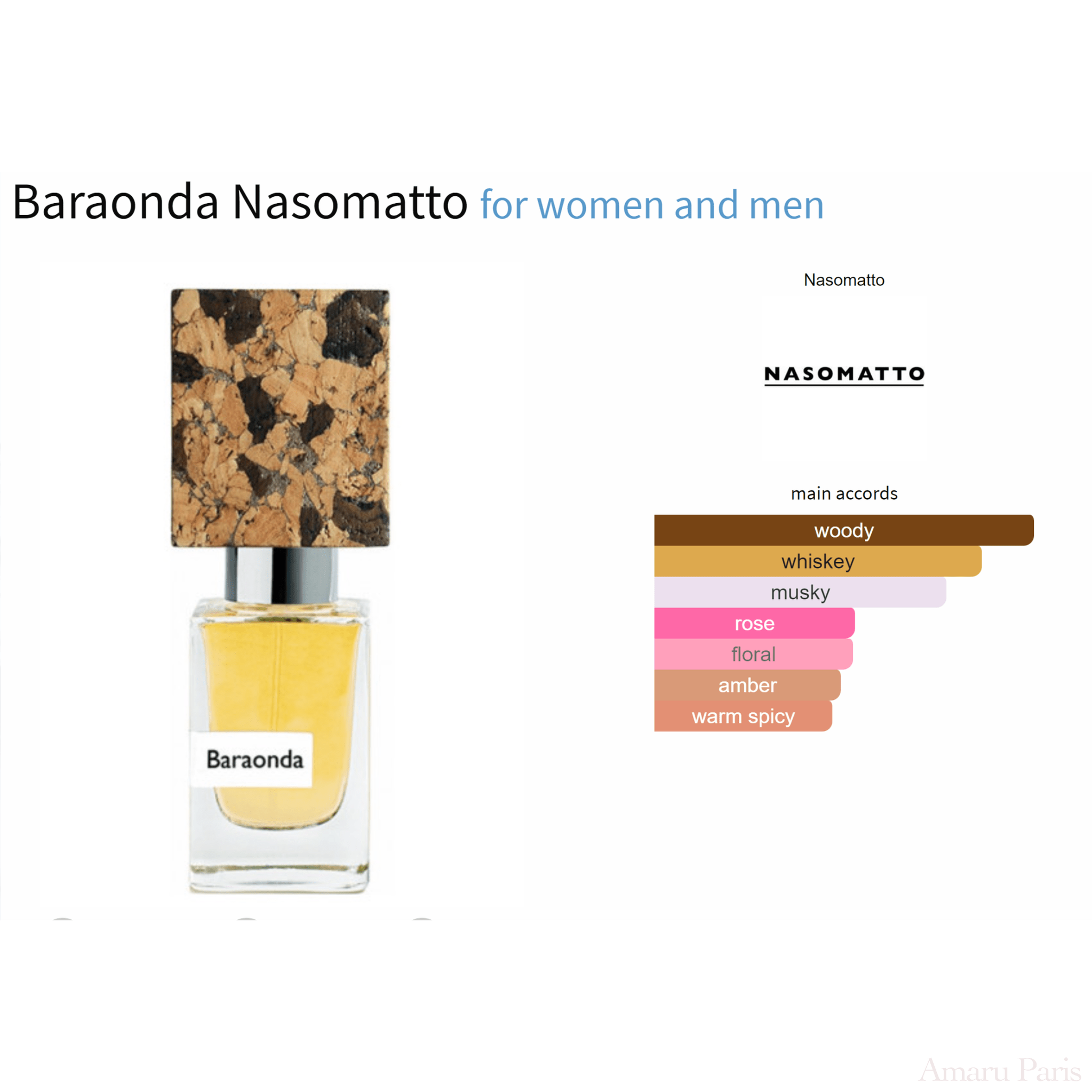 Fall Unisex Pack - 20% Decant Samples - AmaruParis