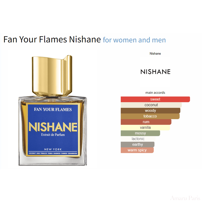 Fan Your Flames Nishane for women and men Decant Samples - ParfumAmaruParis
