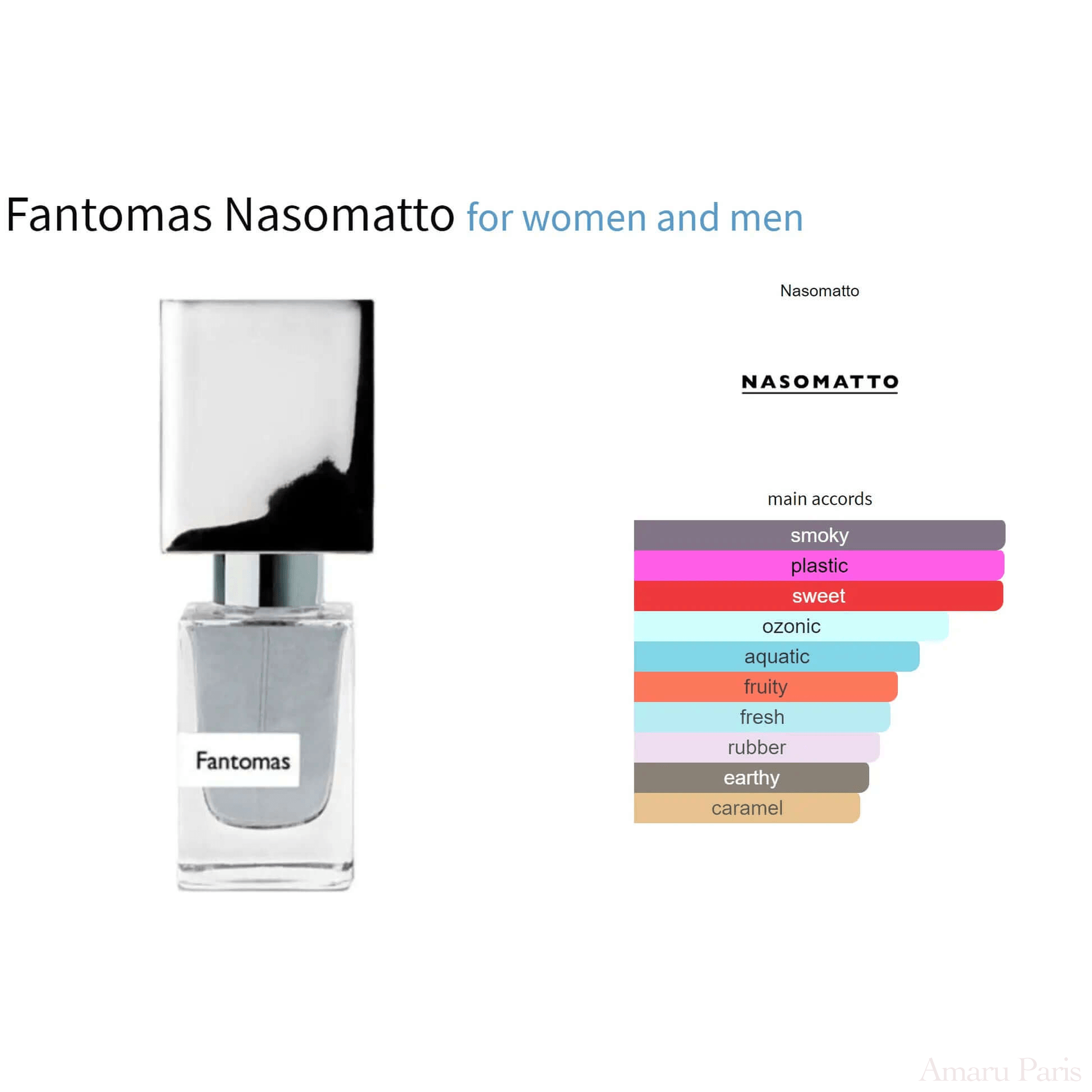 Fantomas Nasomatto for women and men Decant Fragrance Samples - ParfumAmaruParis