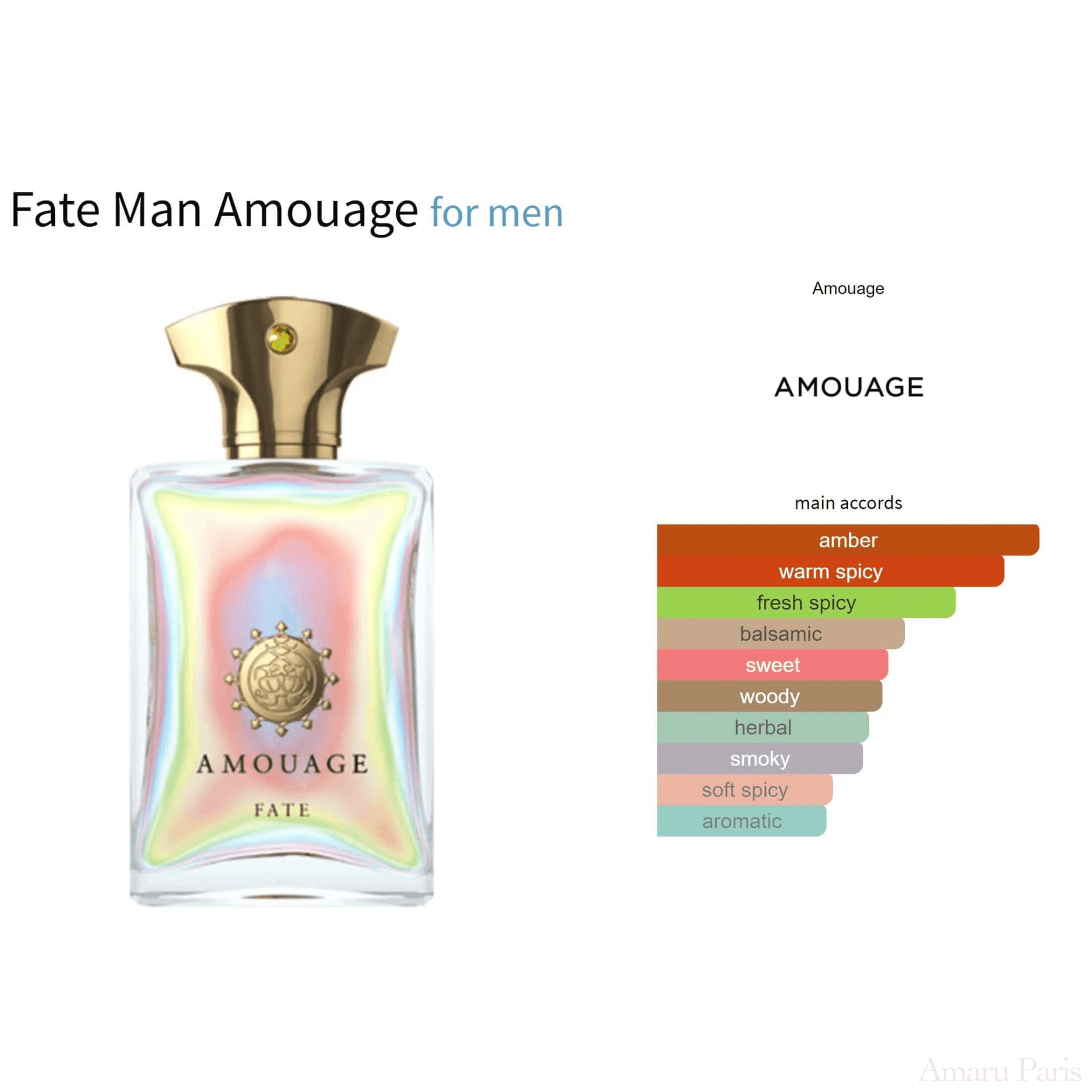 Fate Man Amouage for men Decant Fragrance Samples - ParfumAmaruParis