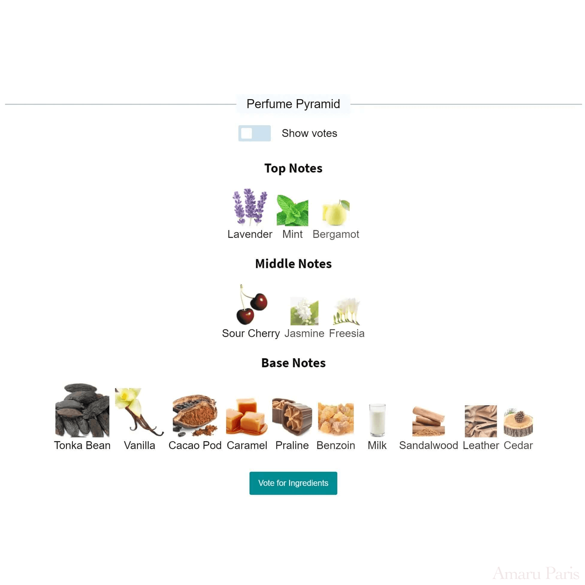 Fève Délicieuse Dior for women and men Decant Fragrance Samples - ParfumAmaruParis