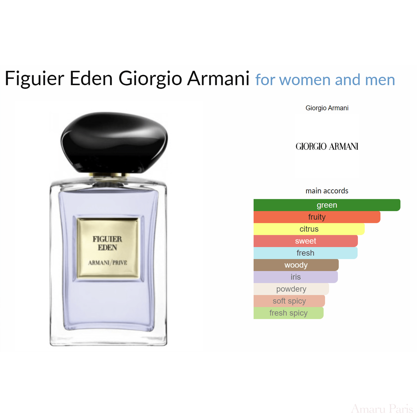Figuier Eden Giorgio Armani for women and men Decant Samples - ParfumAmaruParis