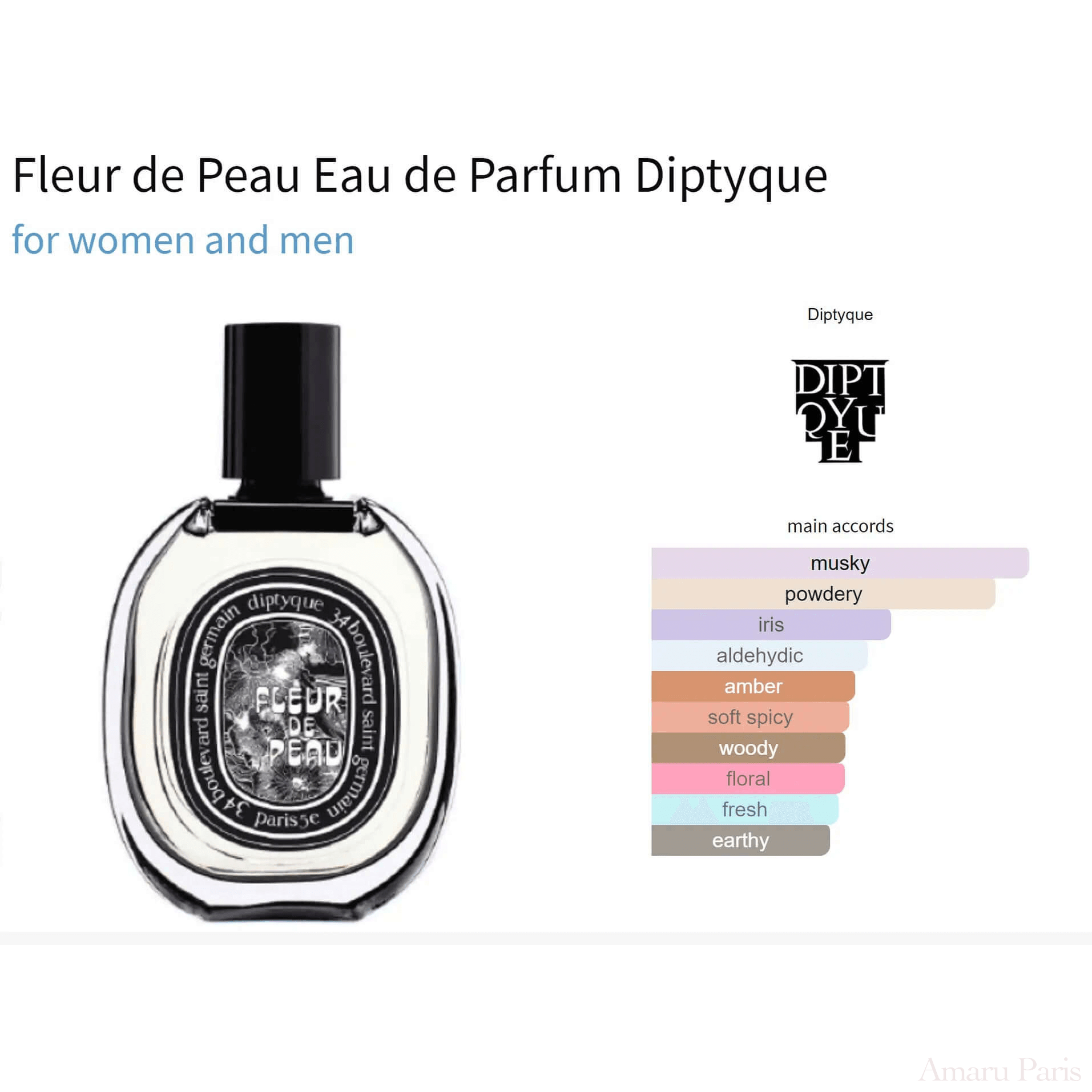 Fleur de Peau Eau de Parfum Diptyque for women and men Decant Fragrance Samples - ParfumAmaruParis